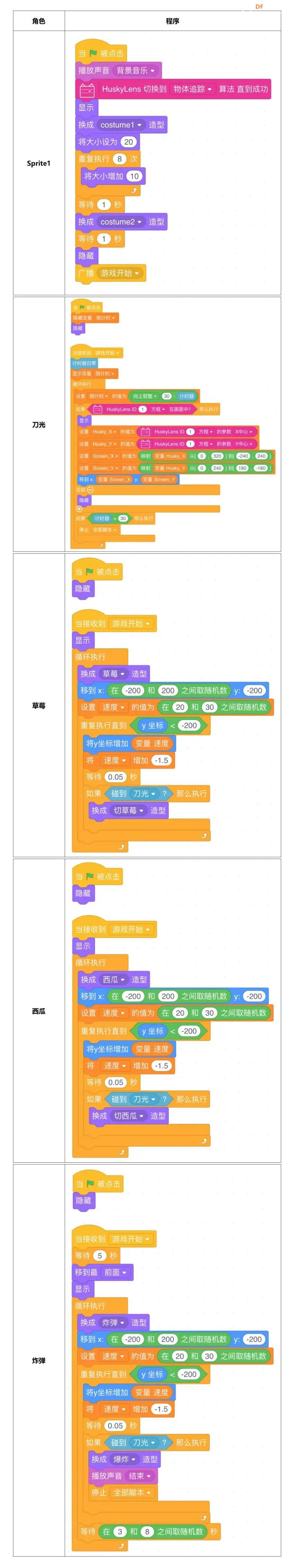 【Mind+Huskylens趣味AI入门】系列课程—09 体感切水果图35
