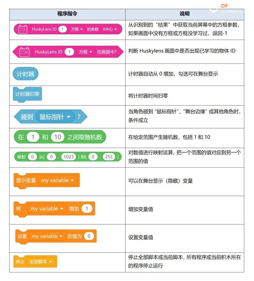 【Mind+Huskylens趣味AI入门】系列课程—09 体感切水果图34