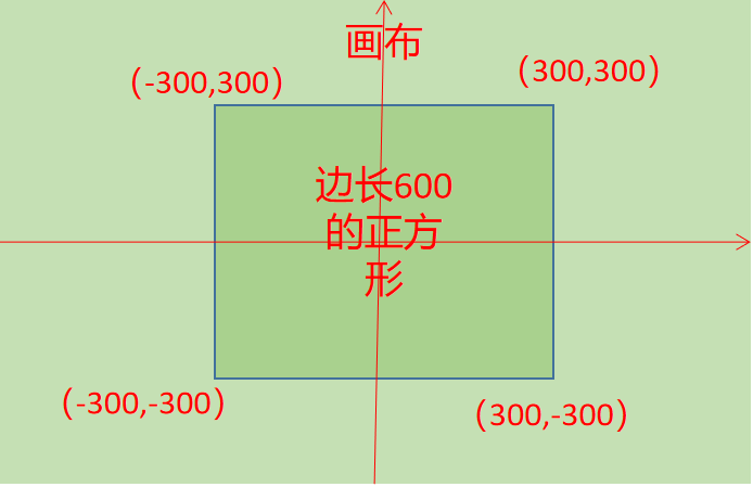 Mind+Python turtle 课程——07 小海龟抓鱼图3