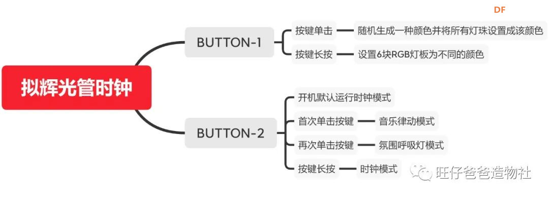 【开源】创客奶爸手把手教你制作拟辉光管时钟图44
