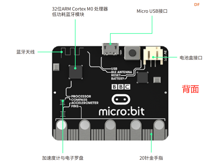 Mind+Python编程进阶系列课程-教程使用说明图4
