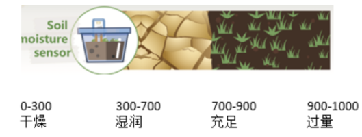 Mind+Python编程进阶系列课程—01 趣味数字电导仪图6