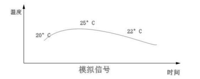 Mind+Python编程进阶系列课程—01 趣味数字电导仪图10