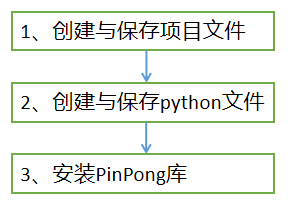 Mind+Python编程进阶系列课程—01 趣味数字电导仪图15