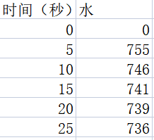 Mind+Python编程进阶系列课程—01 趣味数字电导仪图34