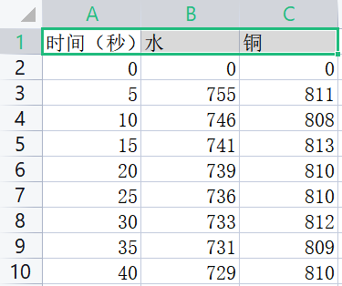 Mind+Python编程进阶系列课程—01 趣味数字电导仪图37