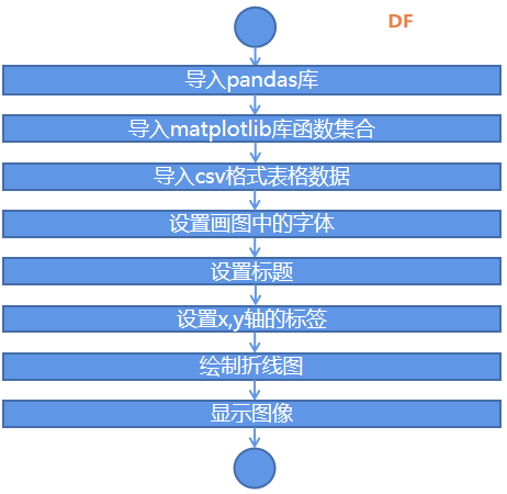 Mind+Python编程进阶系列课程—01 趣味数字电导仪图43