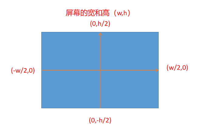 Mind+Python turtle 课程——08 弹球小游戏图1