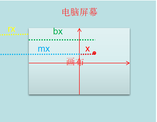 Mind+Python turtle 课程——08 弹球小游戏图4