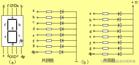 和12岁小同志搞创客开发:如何驱动LED数码管?图4