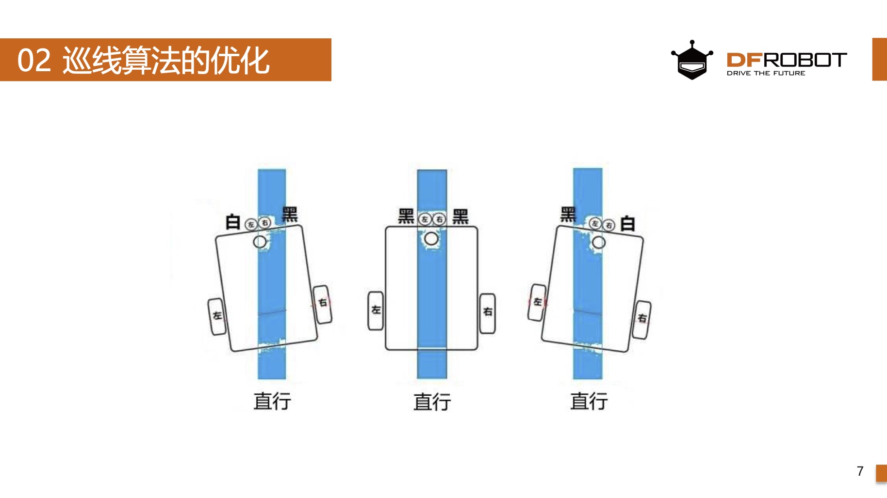 麦昆STEAM成长记——08寻线回家图7