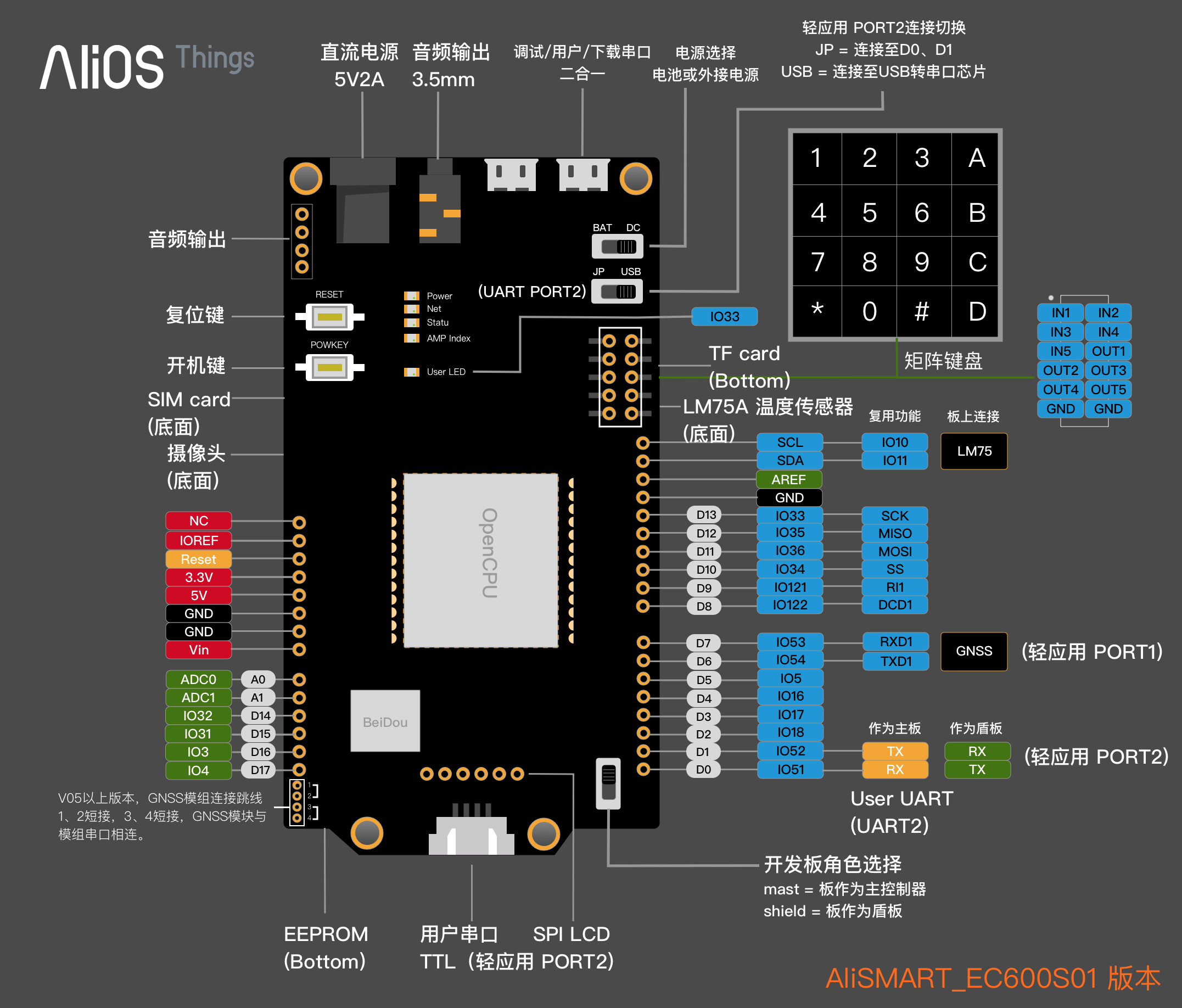 「HaaS 600试用」 4G CAT1应用一板搞定，Open CPU从此无门槛图1