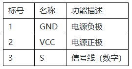 Mind+Python编程进阶系列课程—02 简易气象站图4