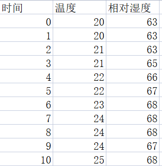 Mind+Python编程进阶系列课程—02 简易气象站图10