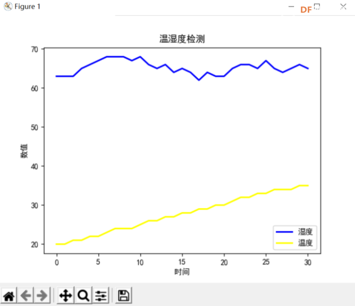 Mind+Python编程进阶系列课程—02 简易气象站图12