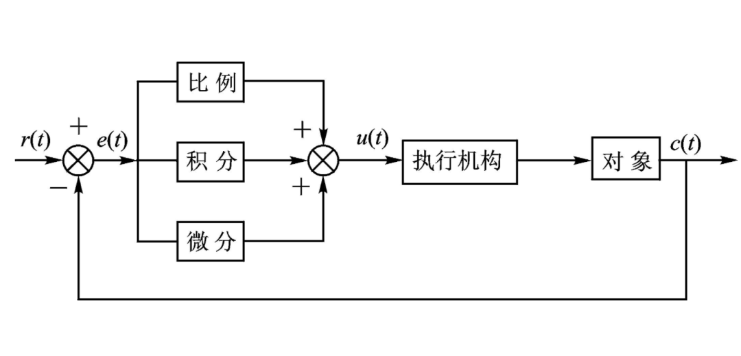 PID控制与调参详解图1