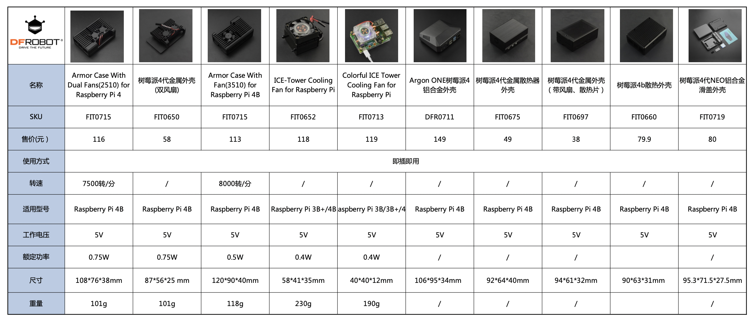 树莓派散热器选型指南图1