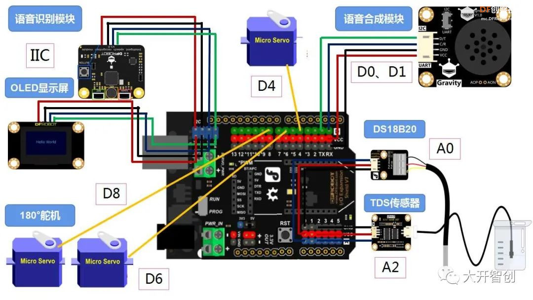 创客技术助力科学实验 | 测一测TDS图6