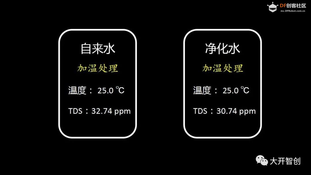 创客技术助力科学实验 | 测一测TDS图20