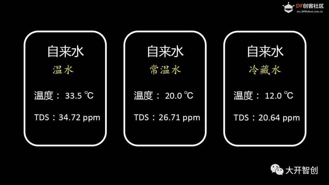 创客技术助力科学实验 | 测一测TDS图17