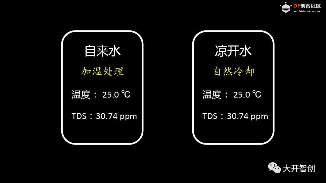 创客技术助力科学实验 | 测一测TDS图21