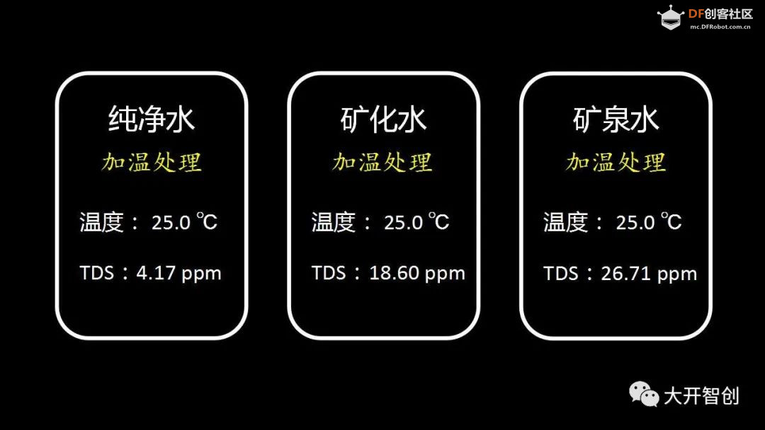 创客技术助力科学实验 | 测一测TDS图23