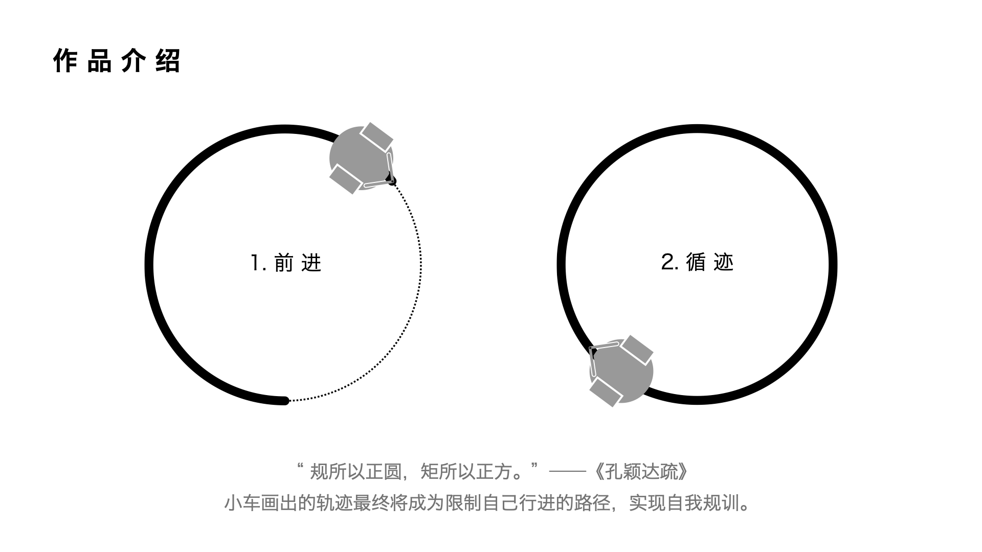 一个由PYNQ-Z2小车完成的行为艺术图4