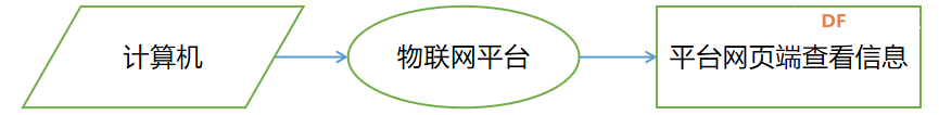 Mind+Python编程进阶系列课程—03 自制通信设备（上）图14