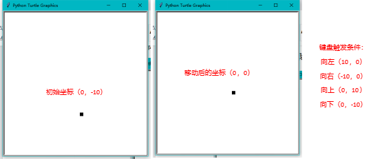 Mind+Python turtle 课程——09 弹球小游戏图3