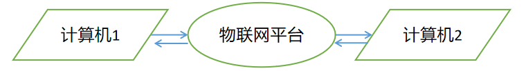 Mind+Python编程进阶系列课程—03 自制通信设备（下）图4