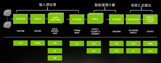 Jetson Nano 2GB系列文章（32）：架构说明与deepstream-test范例图3