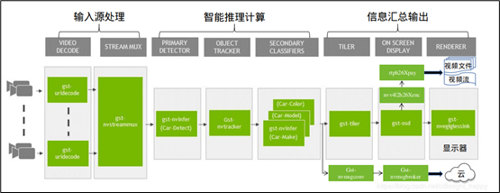 Jetson Nano 2GB系列文章（32）：架构说明与deepstream-test范例图2