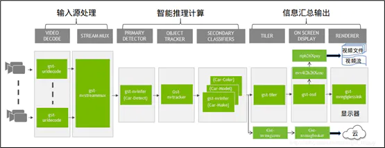 Jetson Nano 2GB系列文章(33):DeepStream 车牌识别与私密信息...图1