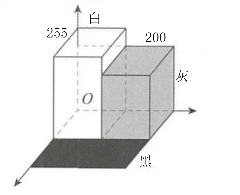 AI实验—基于HOG+SVM的大象检测系统图2