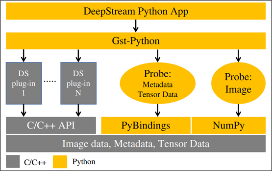 Jetson Nano 2GB系列文章（34）DeepStream 安装Python开发环境图1