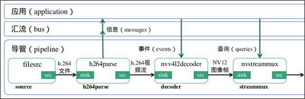 Jetson Nano 2GB系列文章（35）Python版test1实战说明图1