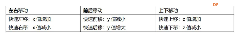 Mind+Python编程进阶系列课程—04 穿戴计步器图8