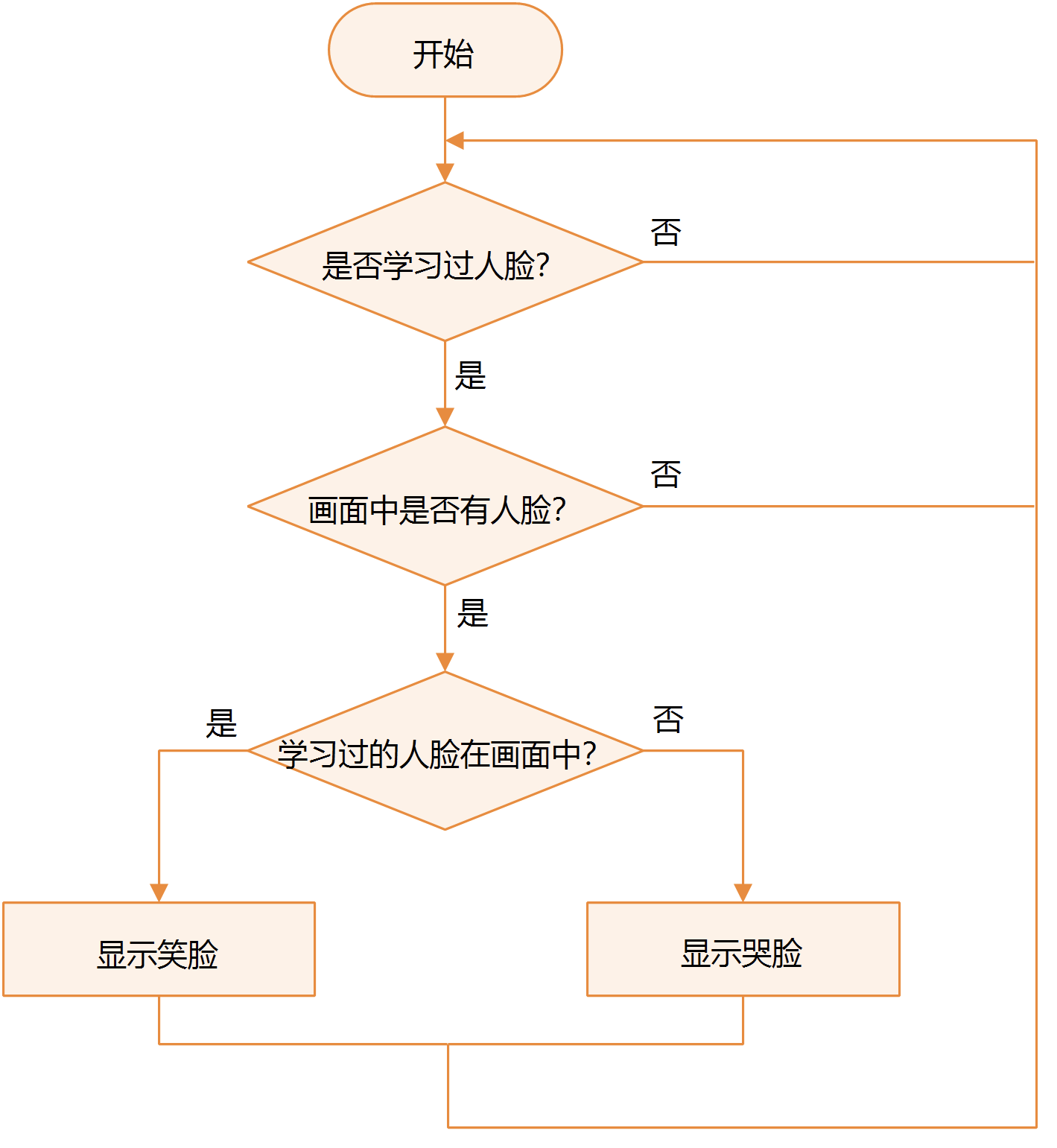 HuskyLens AI视觉传感器x掌控板：入门教程01—音乐魔镜图27