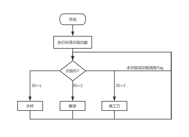 【HUSKYLENS二哈识图】micro:bit视觉识别入门 04 自助超市收银机图21