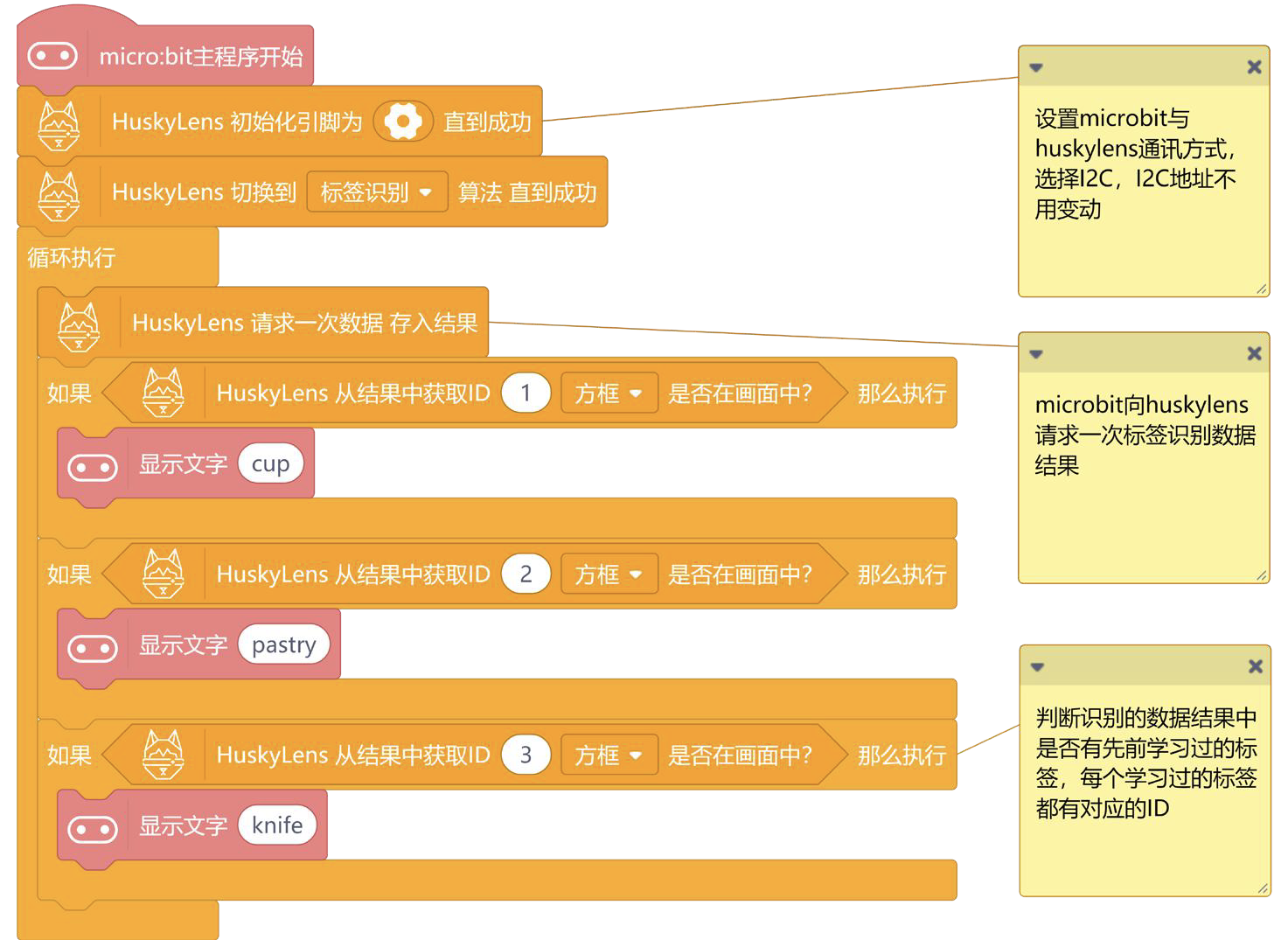 【HUSKYLENS二哈识图】micro:bit视觉识别入门 04 自助超市收银机图22