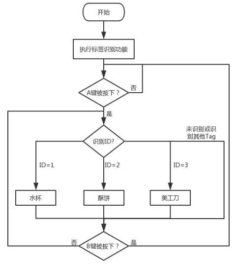 【HUSKYLENS二哈识图】micro:bit视觉识别入门 04 自助超市收银机图24