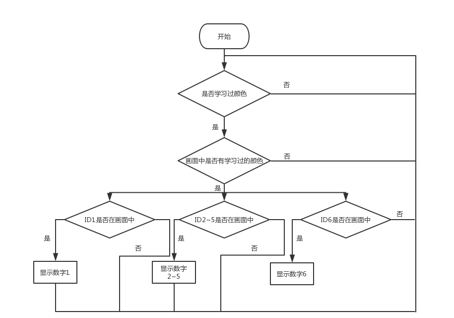 【HUSKYLENS二哈识图】micro:bit视觉识别入门教程—02 色彩钢琴图21