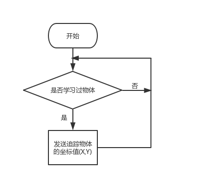 【HUSKYLENS二哈识图】micro:bit视觉识别入门 03 智能的追光图47
