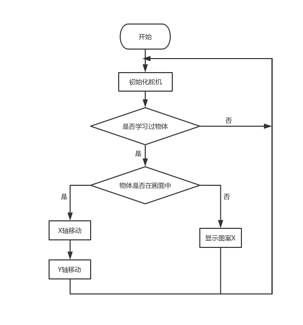 【HUSKYLENS二哈识图】micro:bit视觉识别入门 03 智能的追光图50