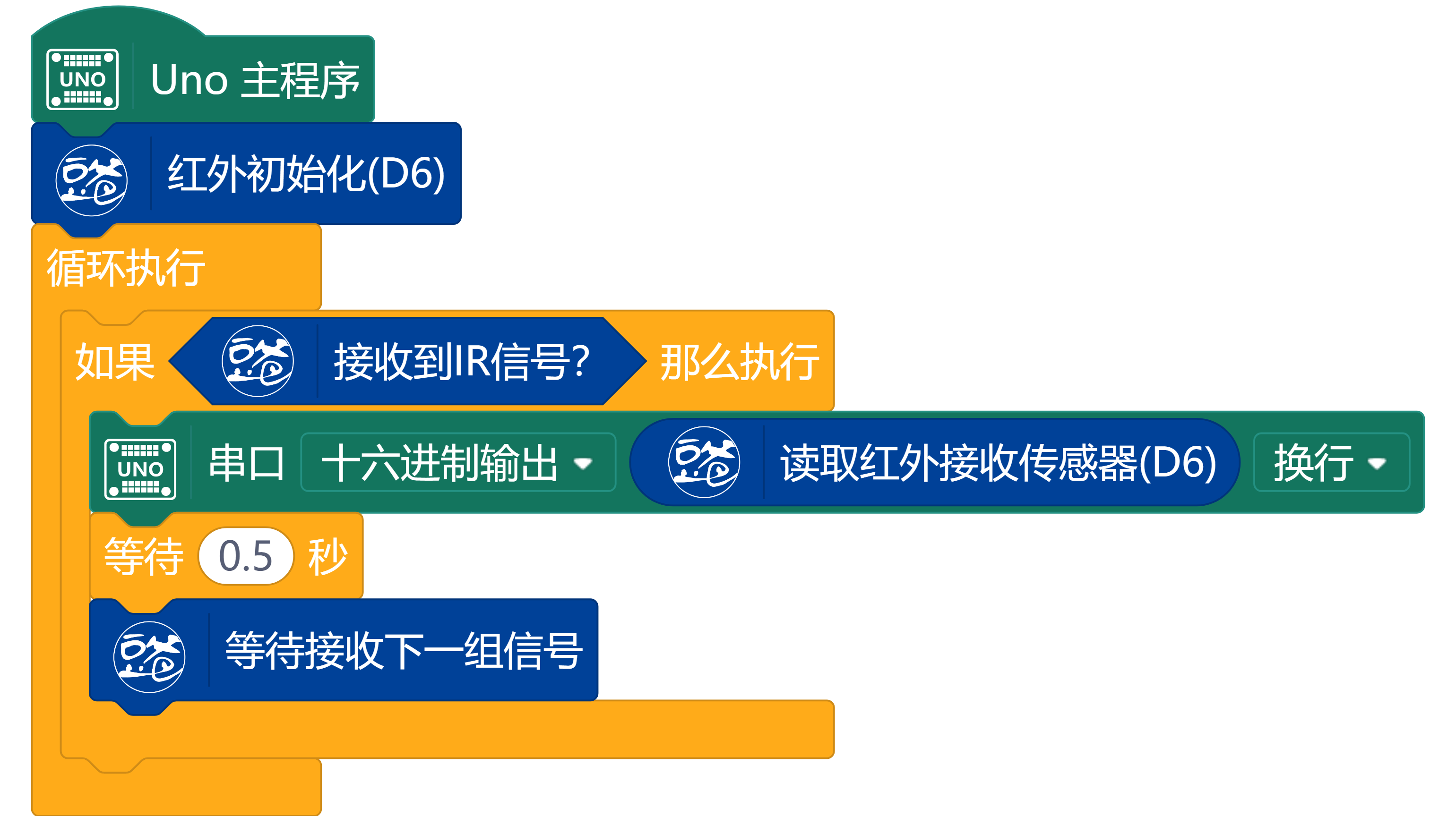 【Mind+扩展库发布】9合1多功能扩展板Mind+用户库...图1
