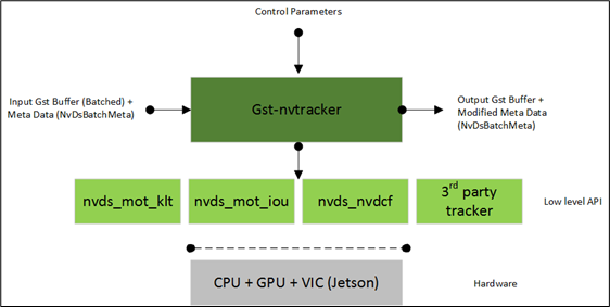 NVIDIA Jetson Nano 2GB 系列文章（37）：多网路模型合成功能图3