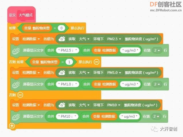 PM2.5，我能感受到你的浓度图13