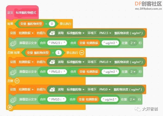 PM2.5，我能感受到你的浓度图14