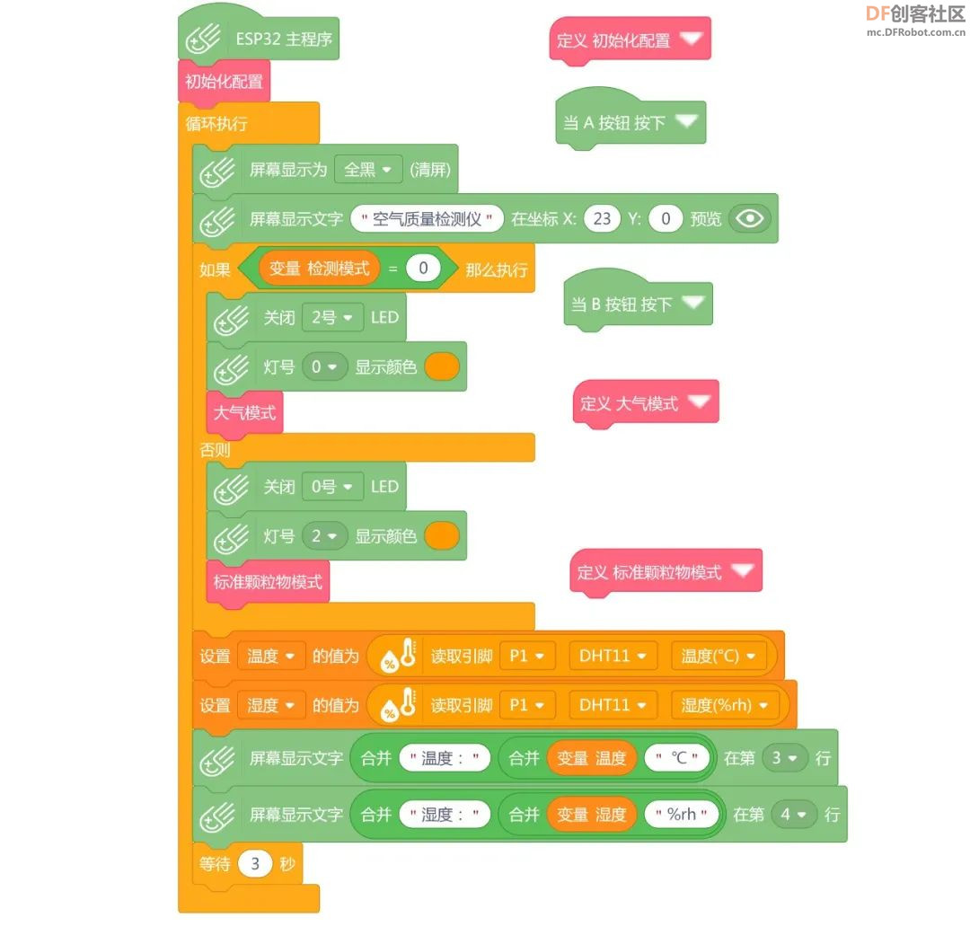 PM2.5，我能感受到你的浓度图15