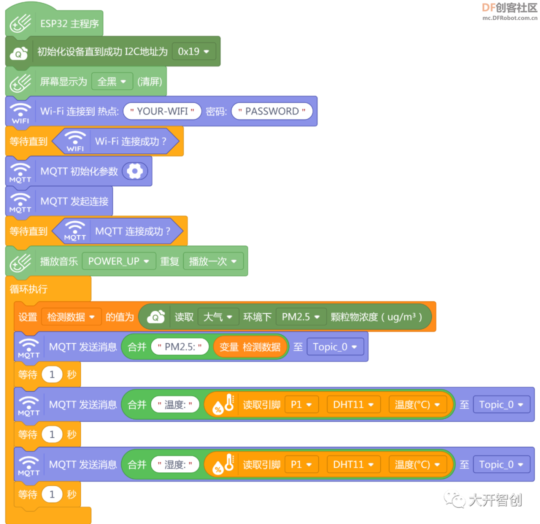 PM2.5，我能感受到你的浓度图16